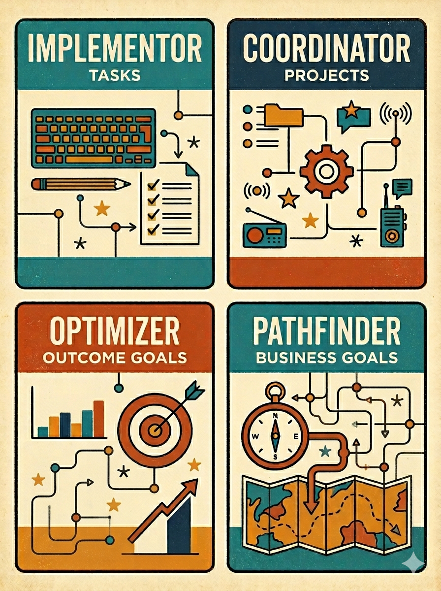 The Four Worketypes™️
